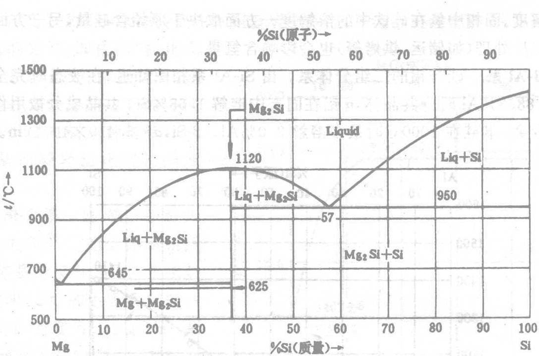 Si-Ca系